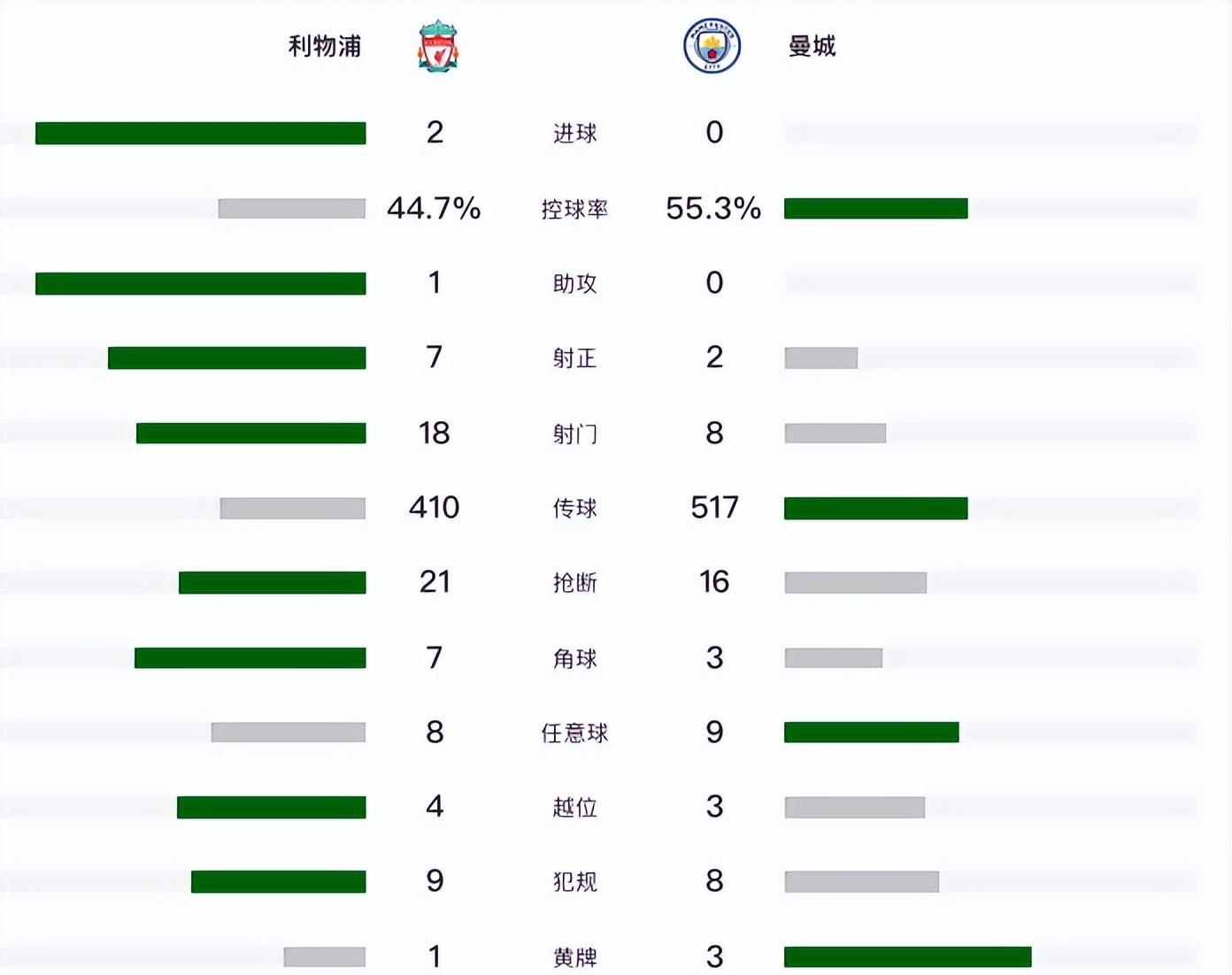 澳门金沙娱乐城投注-曼城大胜托特纳姆，领跑英超榜单