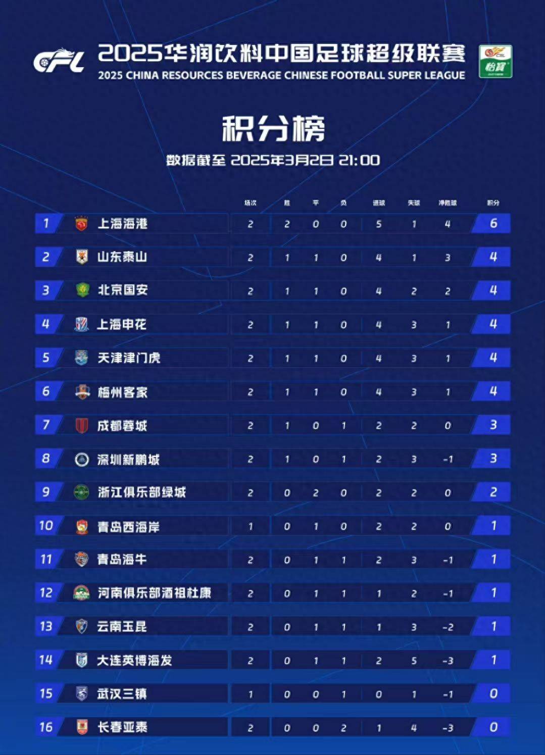 北京国安中超战绩